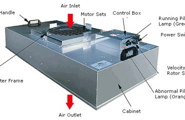 Turnkey Cleanroom Project