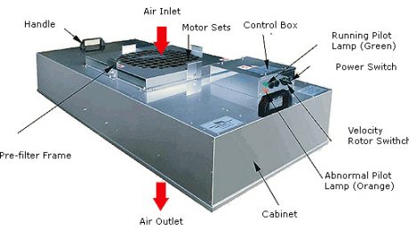 Turnkey Cleanroom Project