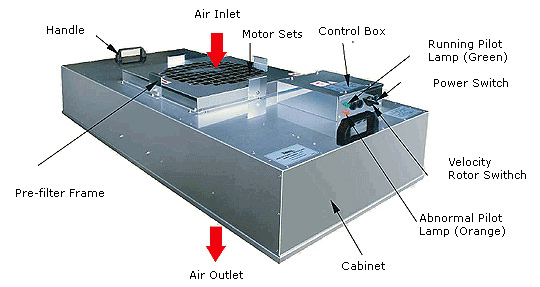 Turnkey Cleanroom Project